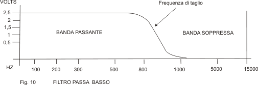 filtro passa basso