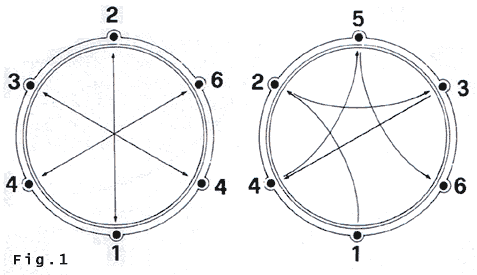 Accordatura batteria schema