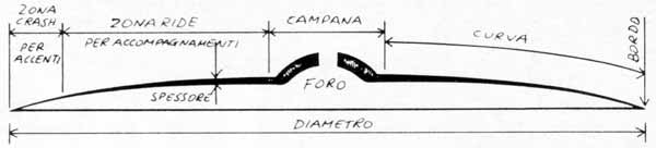 Piatto batteria