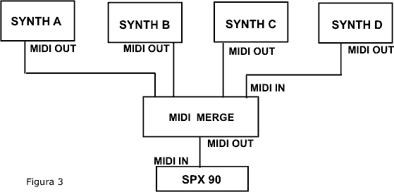 Midi Merger connesso SPX 90