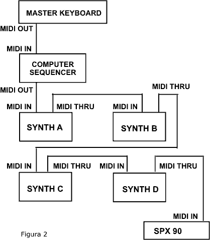 Midi SPX 90 sequencer