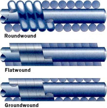 Corde per chitarra in metallo, round wound, flat wound, ground wound