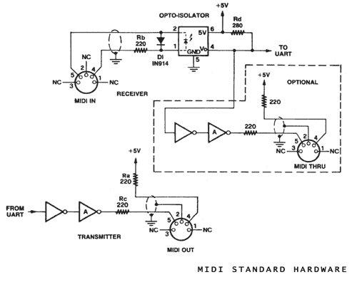 Interfaccia Midi schema