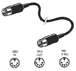 Connessioni MIDI