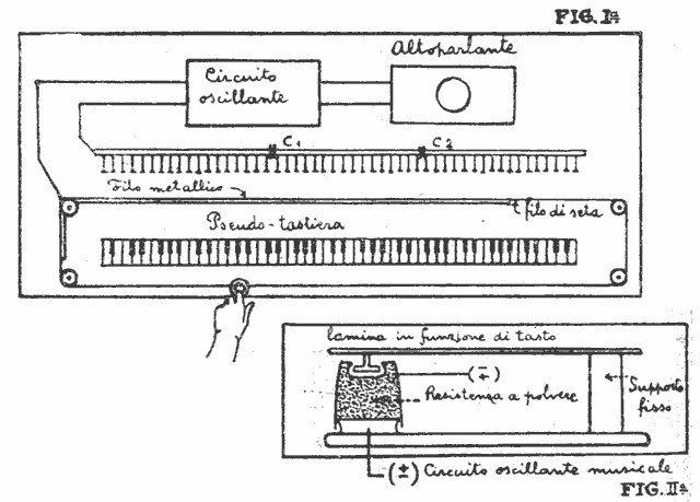 Funzionamento Ondes Martenot