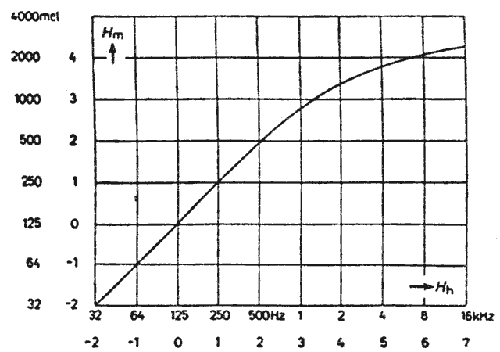 Figura 2