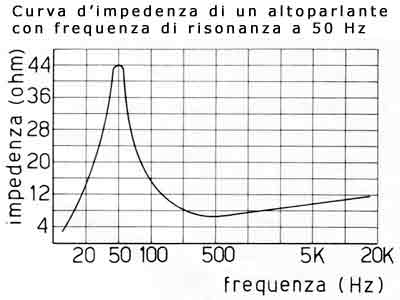 Altoparlante A Risonanza 35mm 5W A Gamma Completa – Trasduttore Conduttivo A Magnete Interno, Sensibilità 85dB, Per Computer E Dispositivi Audio