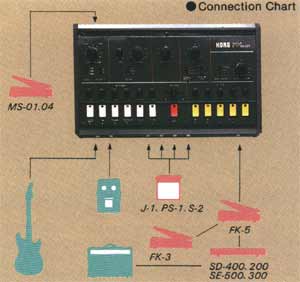 X-911 connection chart