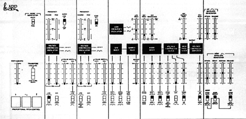 Arp Odyssey