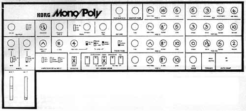 Korg Mono/Poly