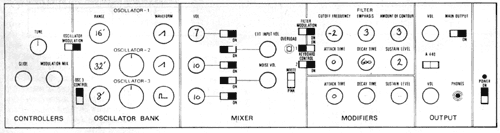 MiniMoog