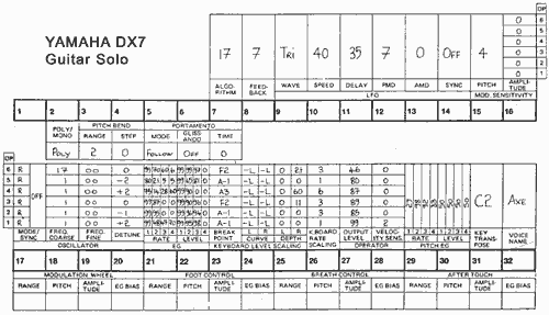 yamaha dx7 patches free