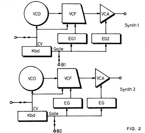 layout of two typical synthesisers