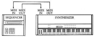 MIDI connessione IN-OUT